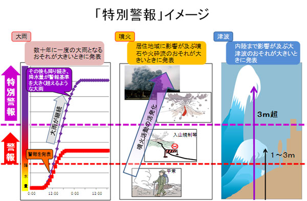 特別警報