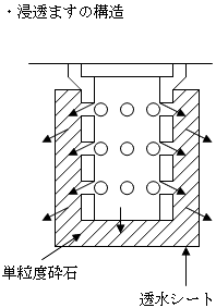 浸透ますの構造