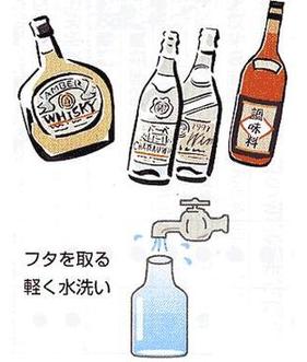 飲食品の入っていたガラスびんの処理方法のイラスト