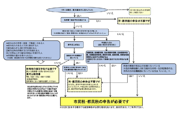 handanchart