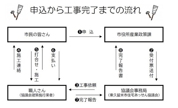 projects/default_project/_page_/001/001/225/moushikomi2.jpg