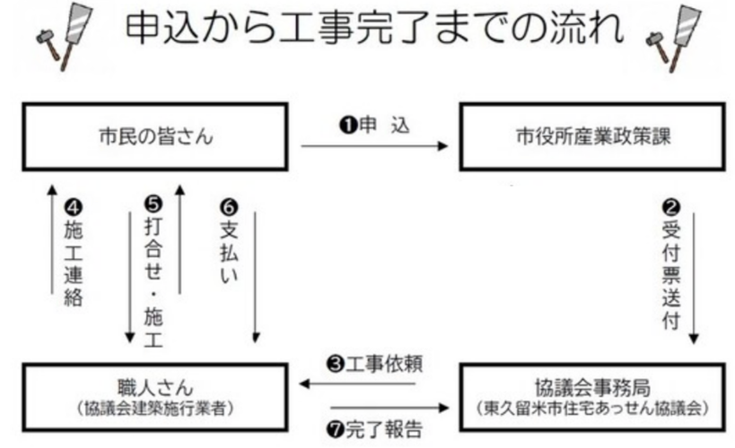 projects/default_project/_page_/001/001/225/moushikomi2.jpg