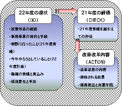 事務事業評価画像左