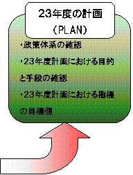 事務事業評価画像右