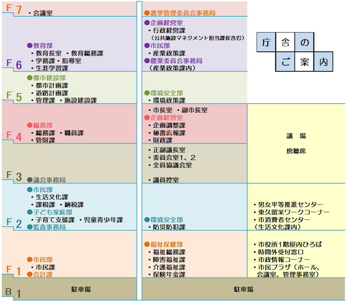 市役所本庁舎のご案内