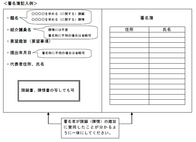 署名簿記入例