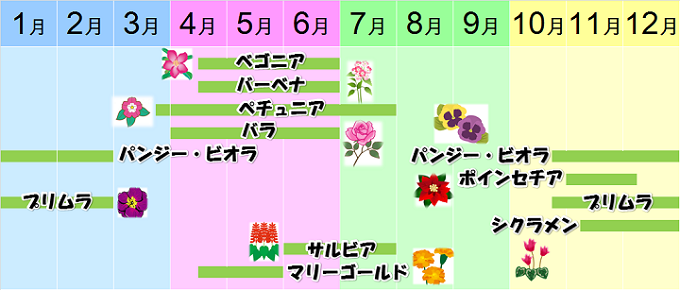 花ごよみ