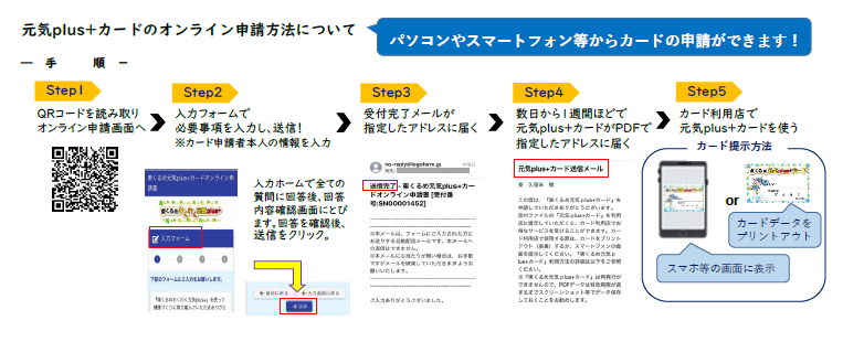 オンライン申請　イメージイラスト