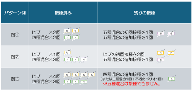 5種混合