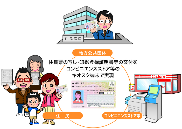 コンビニ交付