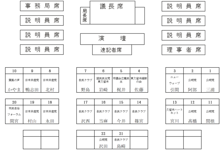 議席表