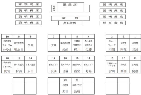 議席表