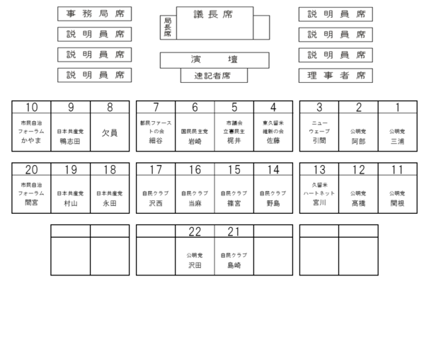 議席表