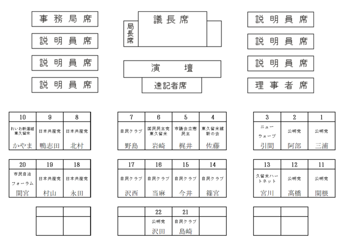 議席表