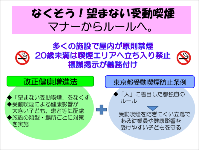 望まない受動喫煙マナーからルールへのスライド