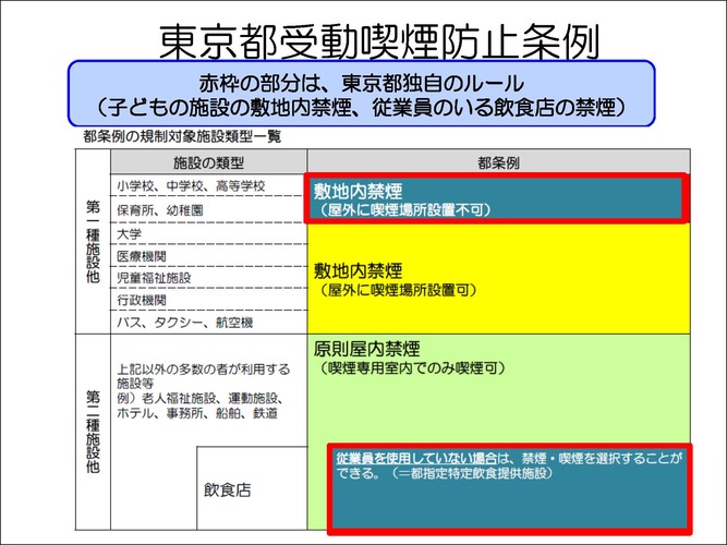 東京都受動喫煙防止条例のスライド