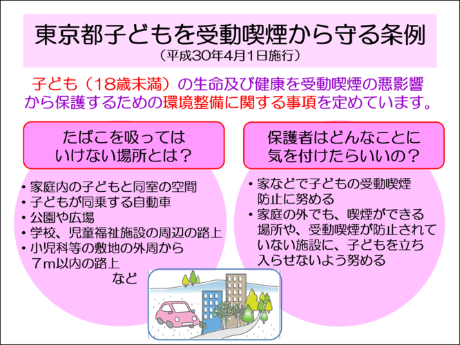 東京都子どもを受動喫煙から守る条例のスライド