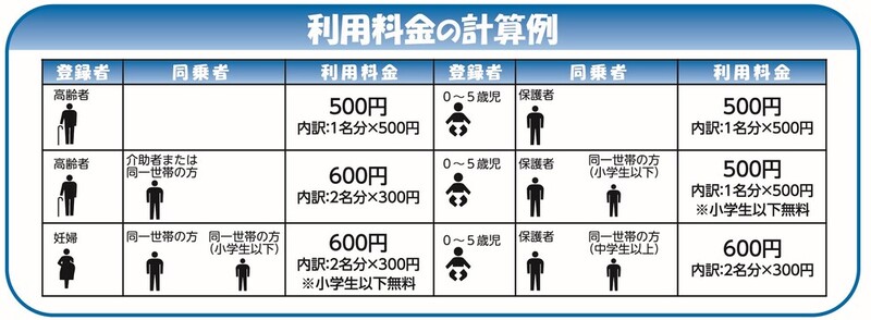 利用料金の計算例