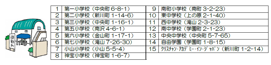 資料(開設予定避難所）