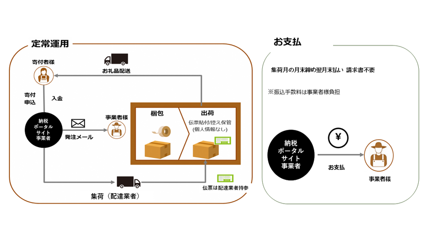 事業イメージ図