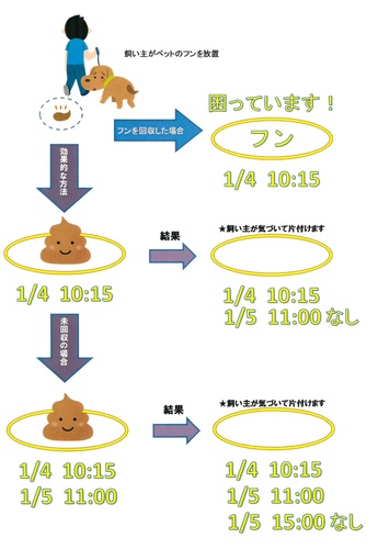 イエローチョーク作戦実施方法写真