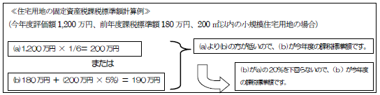 土地評価2