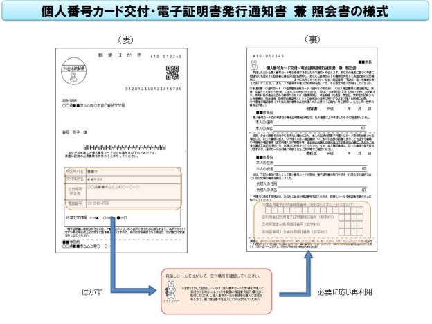 予約には、交付通知書（はがき）表面の右上に記載された番号が必要です