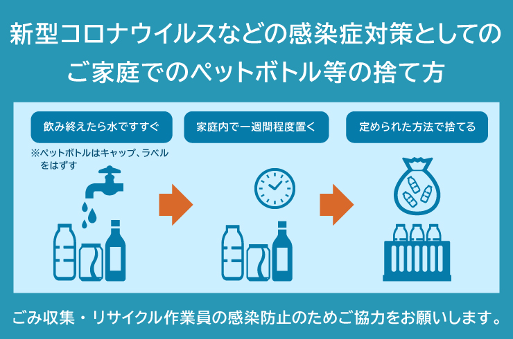 ご家庭でのペットボトル等の捨て方