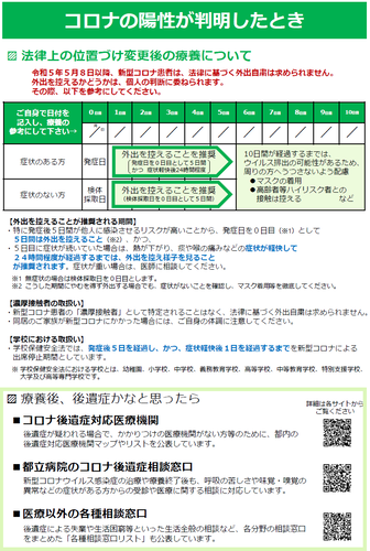 コロナの陽性が判明したとき