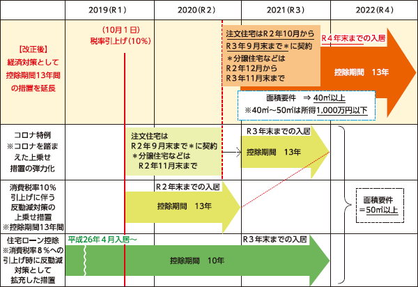 （財務省ホームページより）