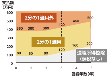 （財務省ホームページより）