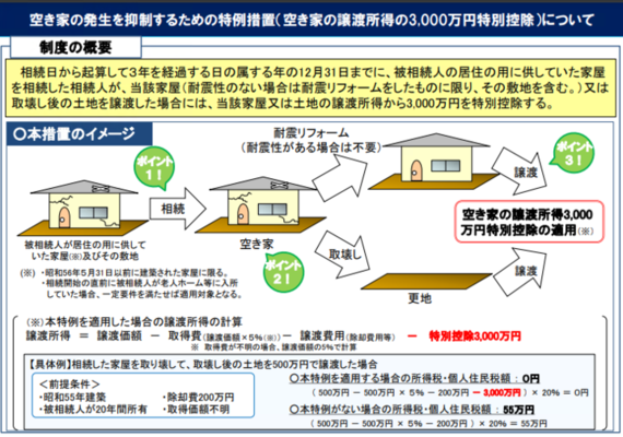 制度概要（表）