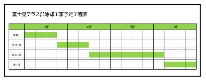 工程表