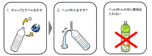 ペットボトルの出し方のイラスト