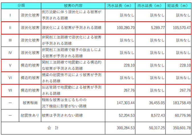 簡易診断結果表