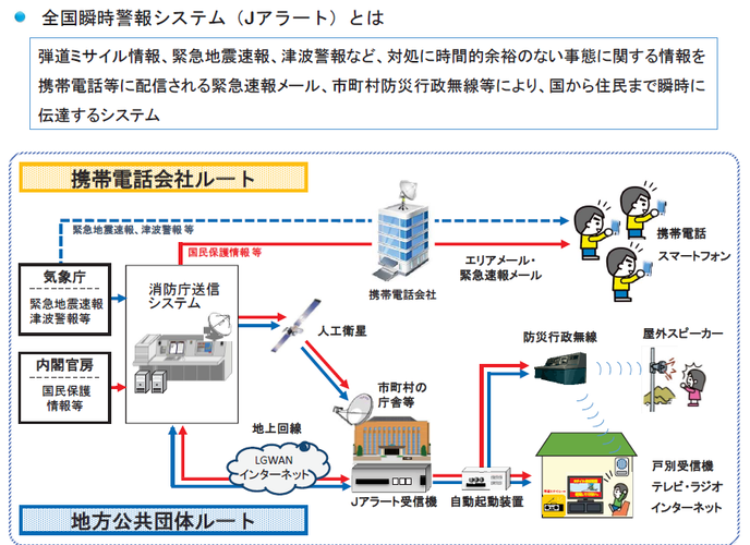 Jアラートとは(消防庁資料)