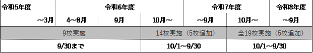 図 全19校の委託実施までのスケジュール予定