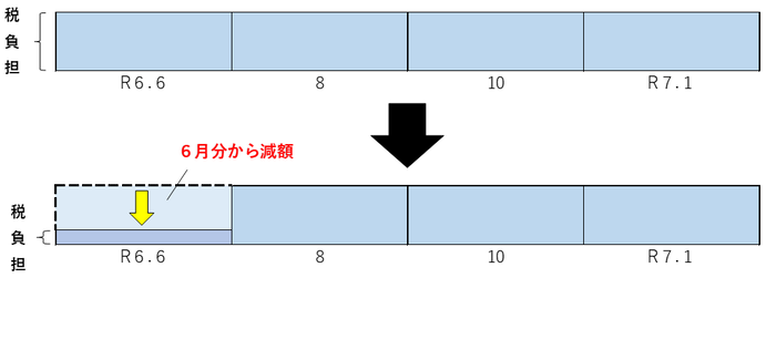 普通徴収