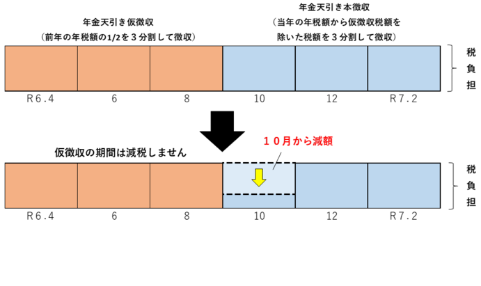 年金特徴1