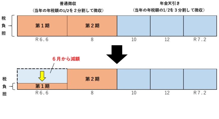 年金特徴2