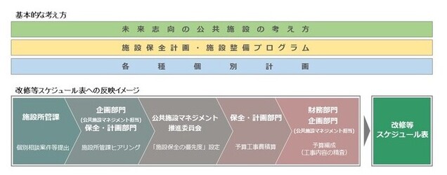 反映イメージ図