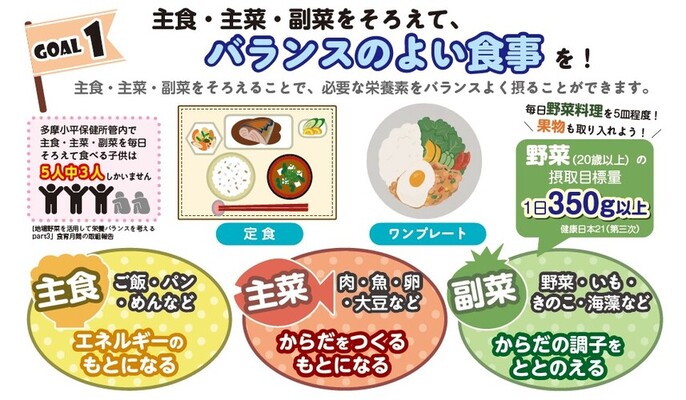 ゴール1バランスの良い食事のイラスト