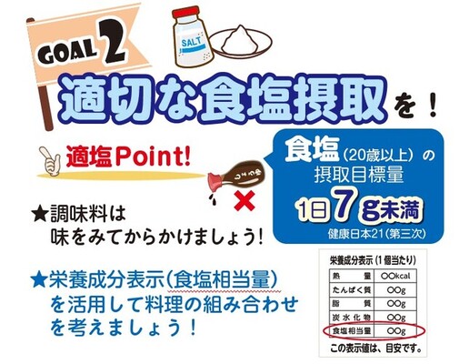 ゴール2適切な食塩摂取を！のイラスト