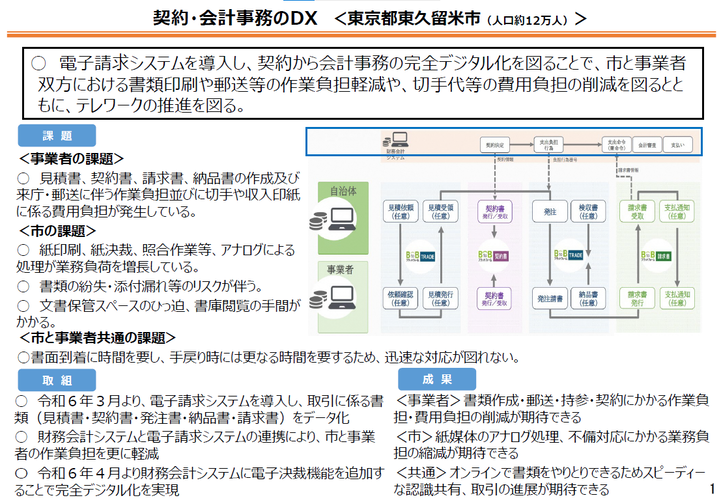 契約・会計事務のDX＜東京都東久留米市＞