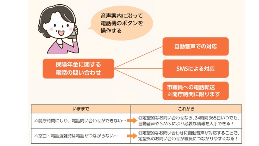 音声案内に沿って電話機のボタンを操作する