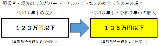 123万円以下→132万円以下